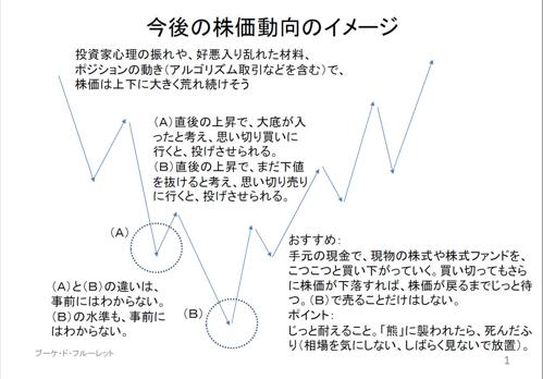 アルゴリズム ルーレットで日本語タイトルを生成する