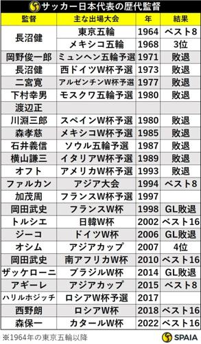 日本 ワールド カップ 成績の輝かしい歴史